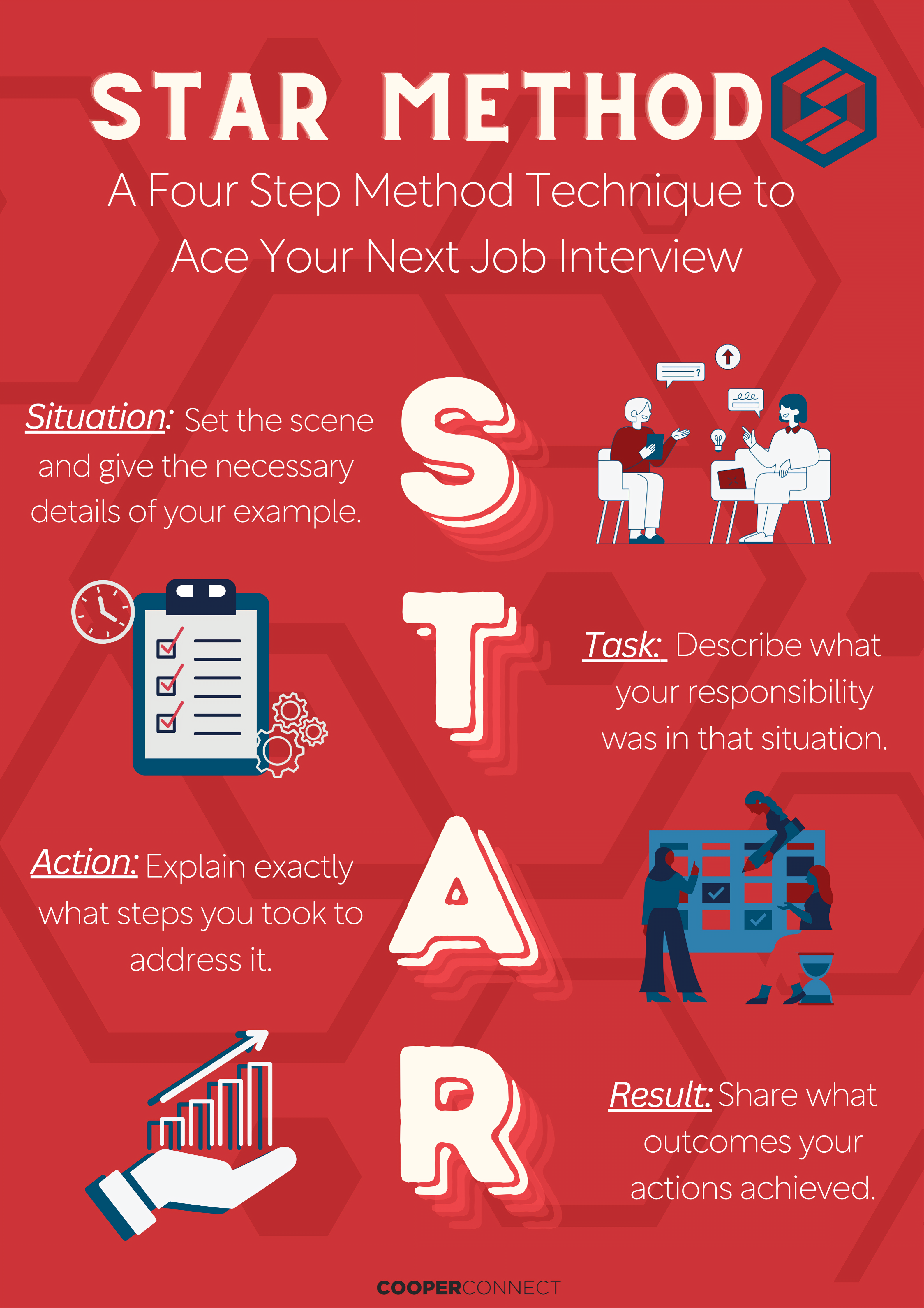 Star Method Compass Star Method - Cooper Connect